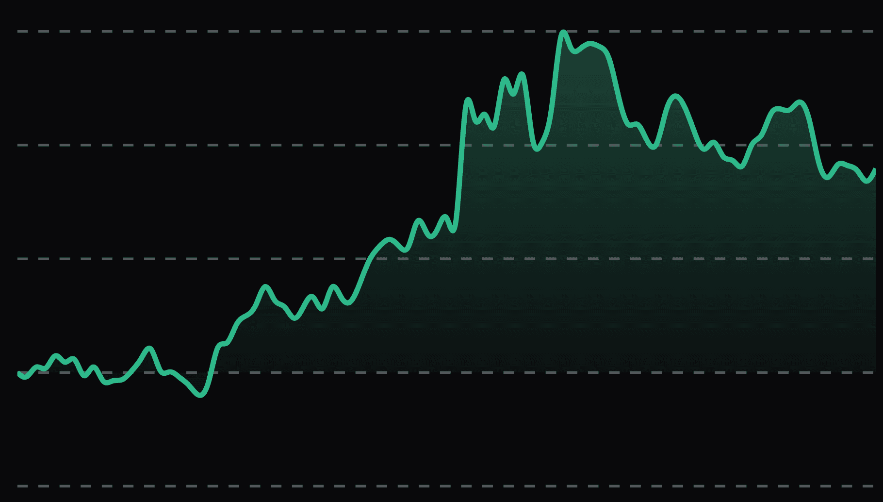 Chart example